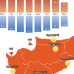 Cyprus Land & Climate